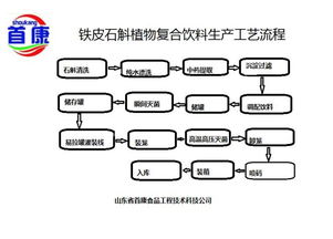 攜手山東首康食品工程技術(shù)，網(wǎng)絡(luò)技術(shù)賦能飲料與釀造企業(yè)升級(jí)
